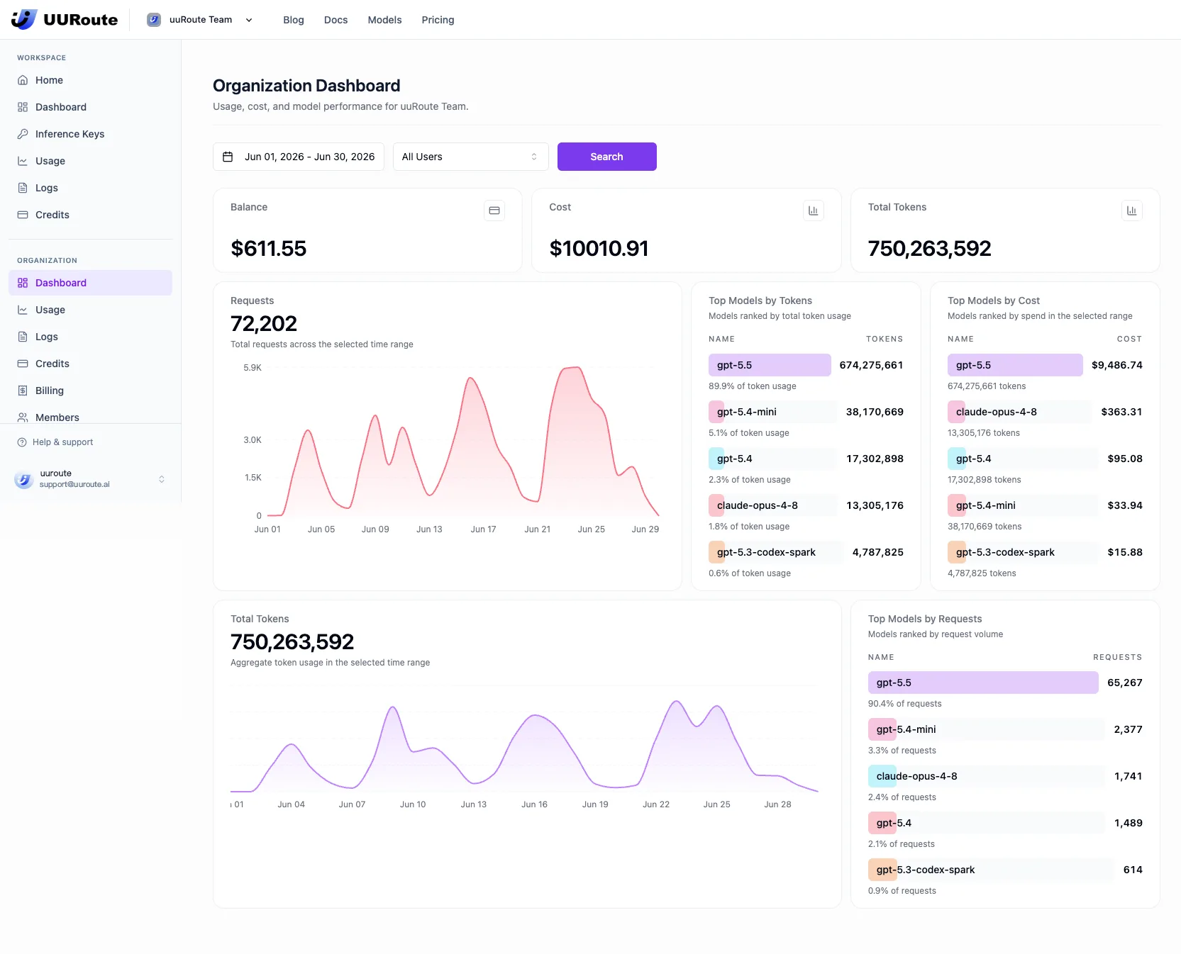 UURoute Dashboard